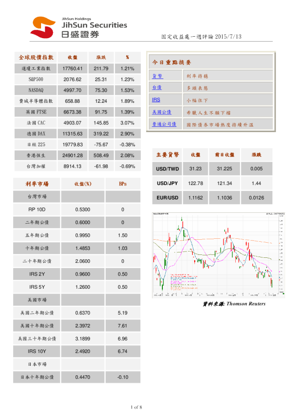 固定收益处一周评论