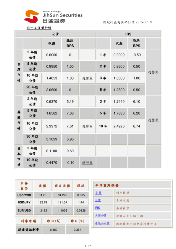 固定收益处商品行情
