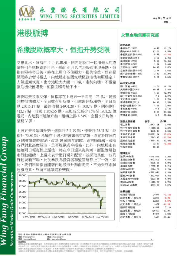 港股脉搏：希腊脱欧概率大，恒指升势受限