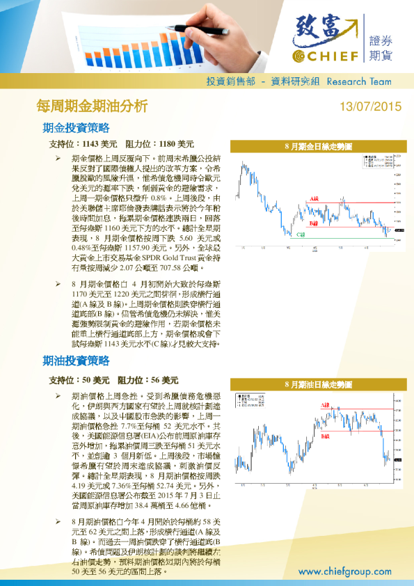 每周期金期油分析