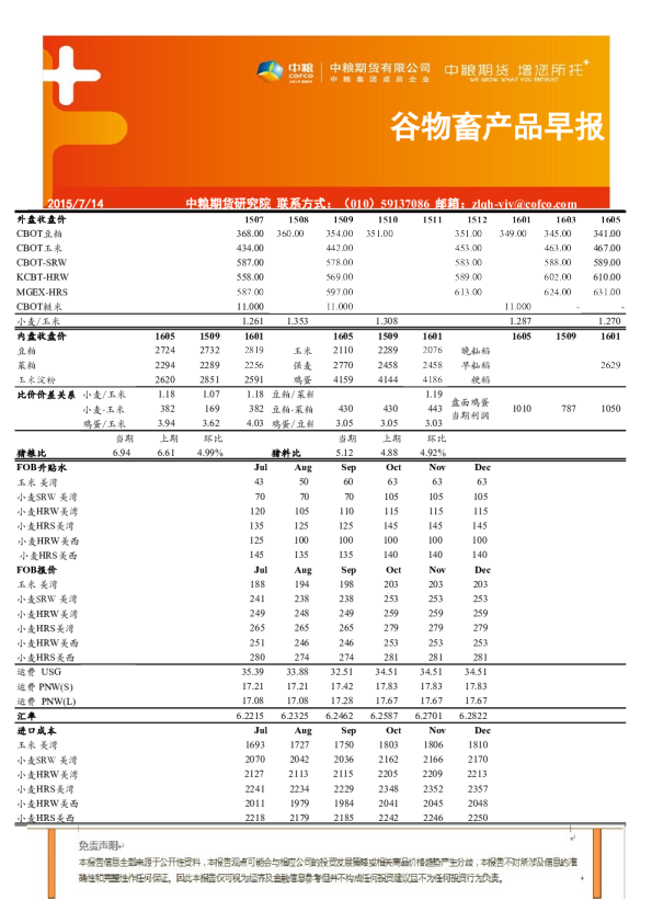 谷物畜产品早报