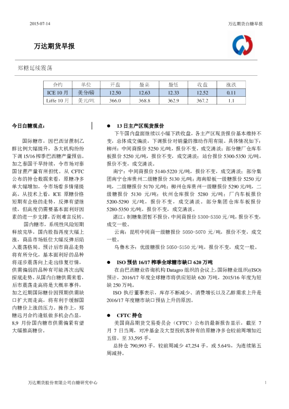 早报：郑糖延续震荡