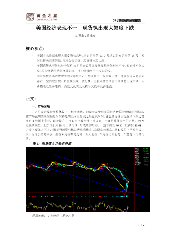 美国经济表现不一 现货镍出现大幅度下跌