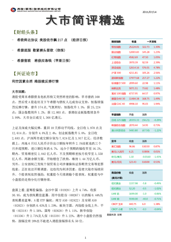 兴业证券(香港)大市简评精选
