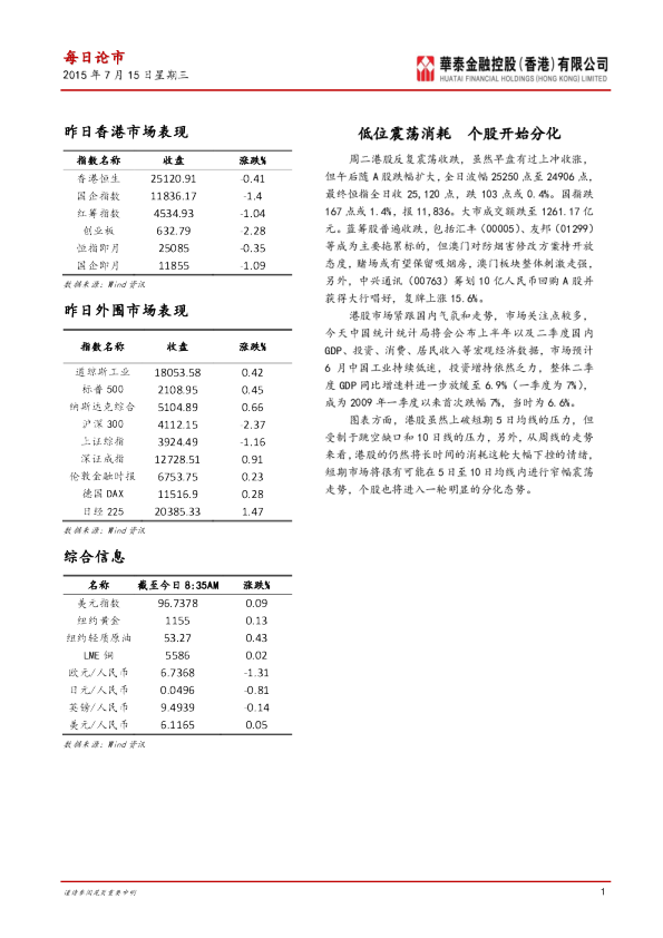 每日论市：低位震荡消耗 个股开始分化