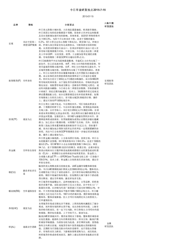 今日早盘研发视点