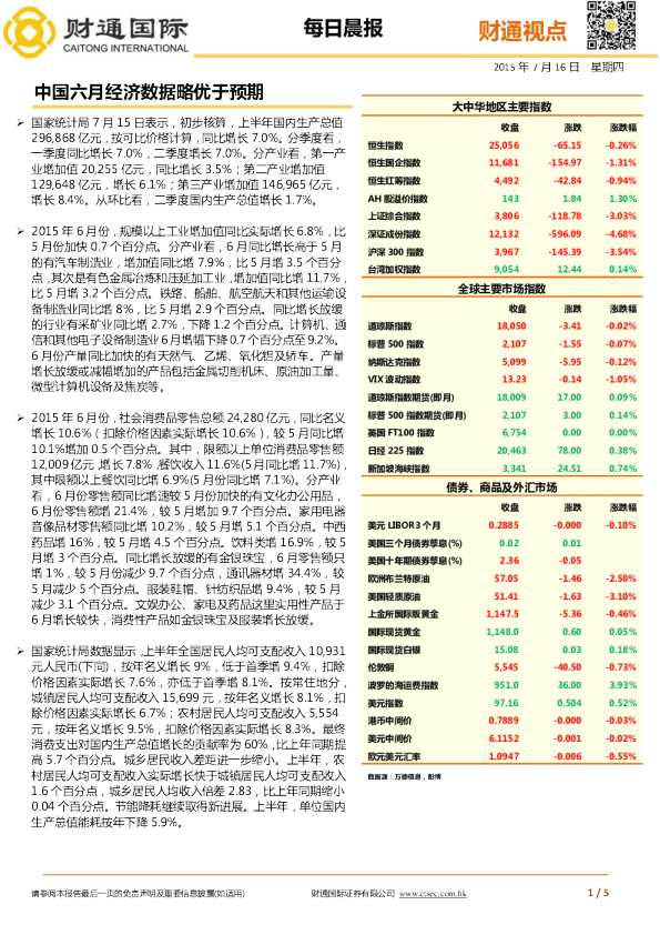 每日晨报：中国六月经济数据略优于预期