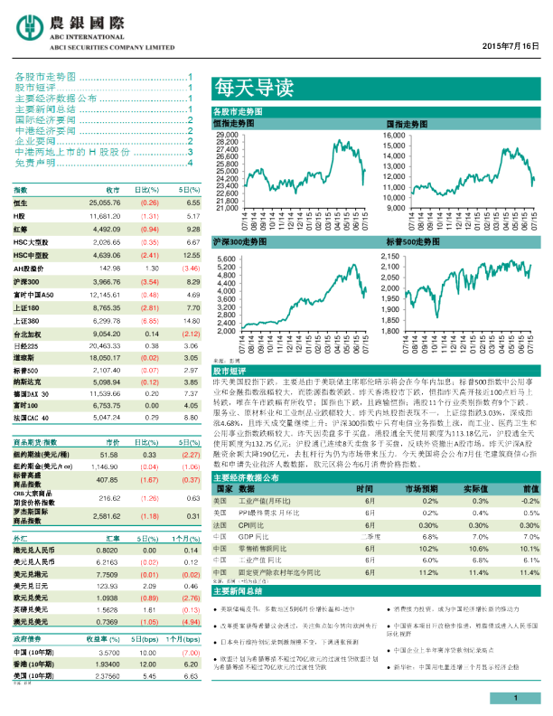 每天导读
