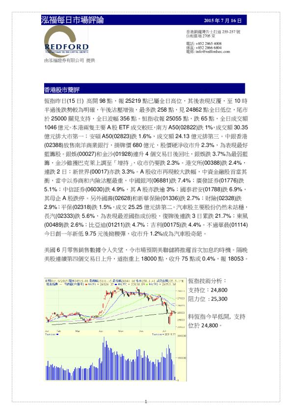 泓福每日市场评论