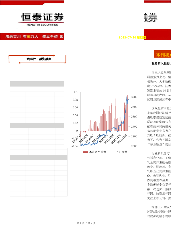 融资融券：融资买入额较上周激增74%