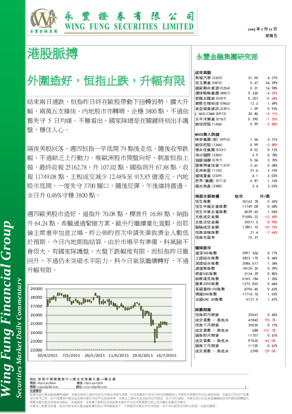 港股脈搏：外围造好,恒指止跌,升幅有限
