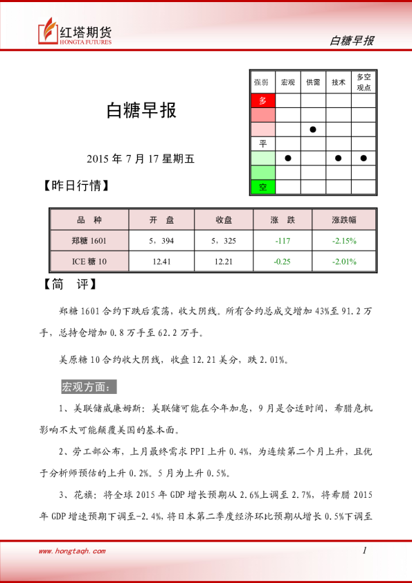 红塔期货白糖早报