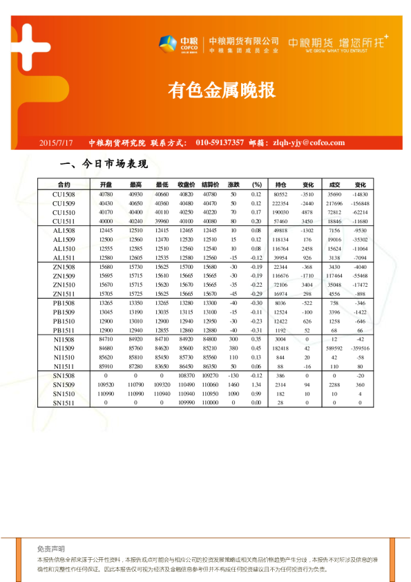 中粮期货有色金属晚报