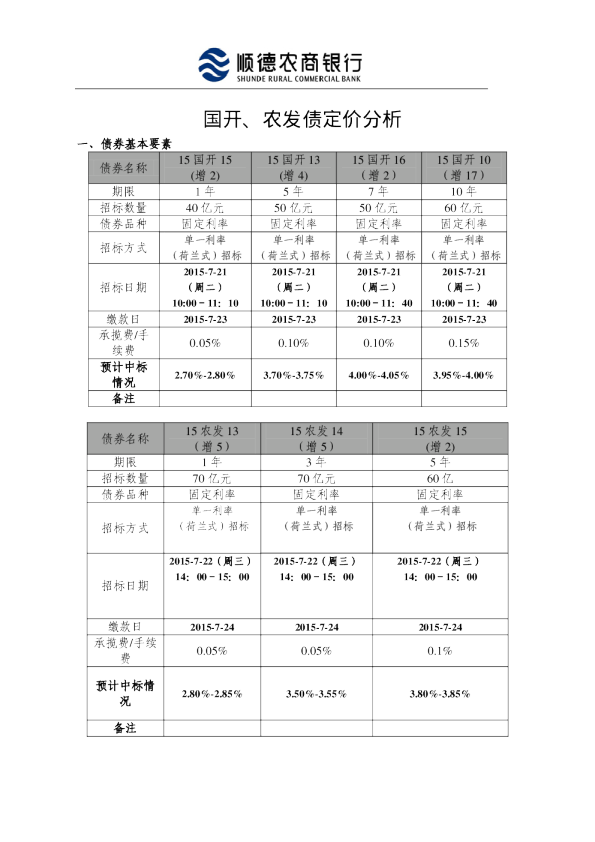 国开、农发债定价分析