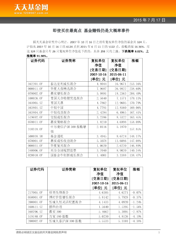 即使买在最高点 基金赚钱仍是大概率事件