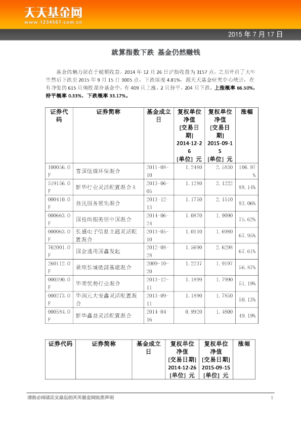就算指数下跌 基金仍然赚钱