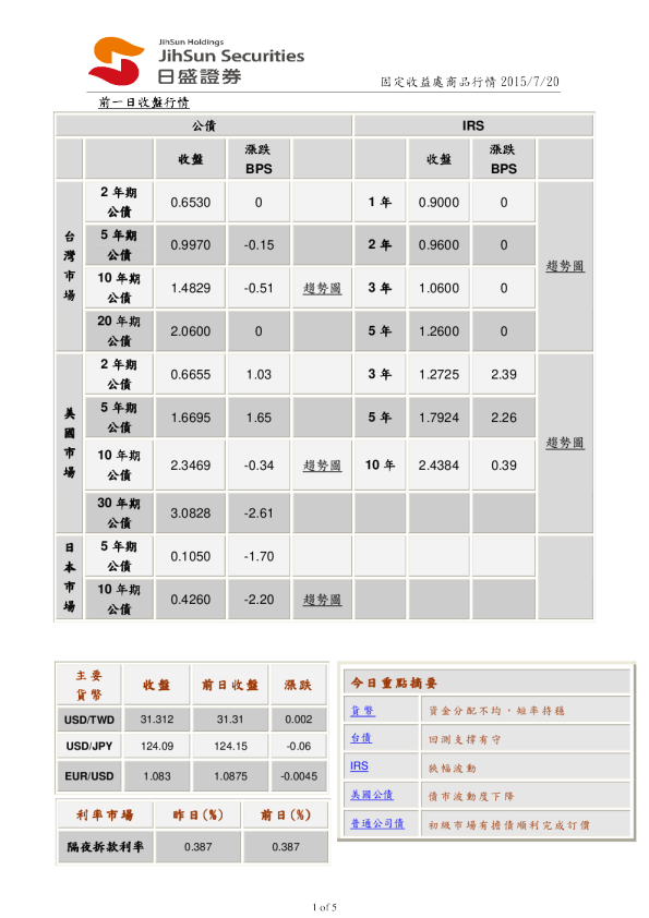 固定收益处商品行情