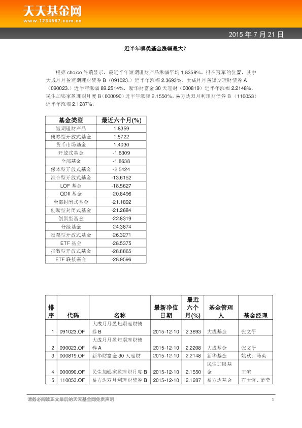 近半年哪类基金涨幅最大？