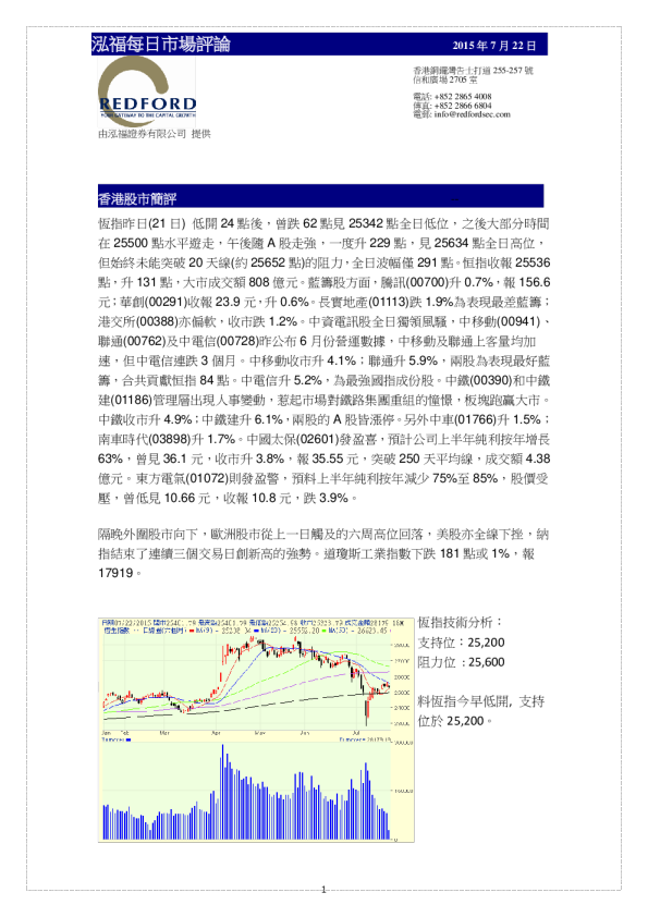 泓福每日市场评论