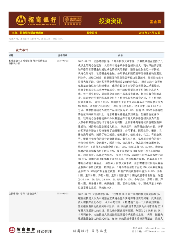 投资资讯：基金篇