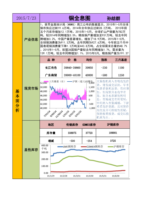 新晟期货铜全息图