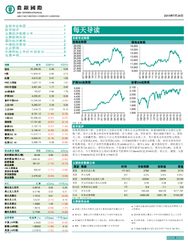每天导读
