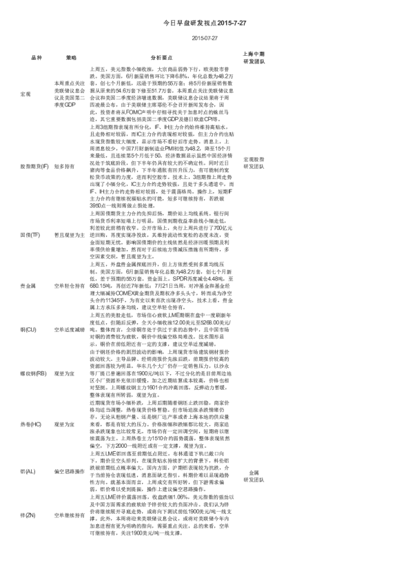 上海中期期货今日早盘研发视点