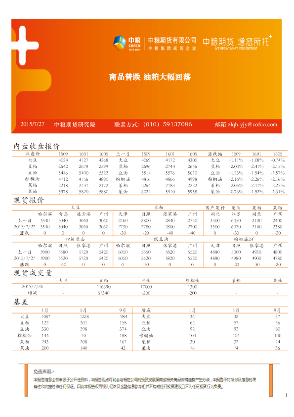 商品普跌 油粕大幅回落