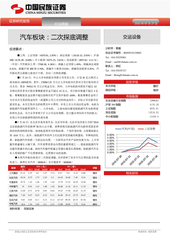汽车板块：二次探底调整