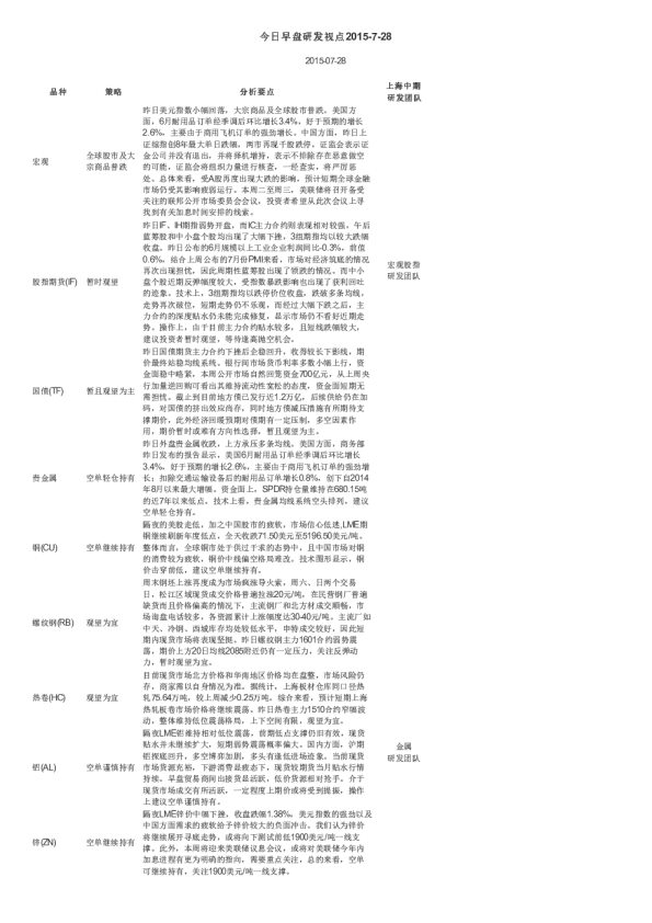 今日早盘研发视点 今日早盘研发视点