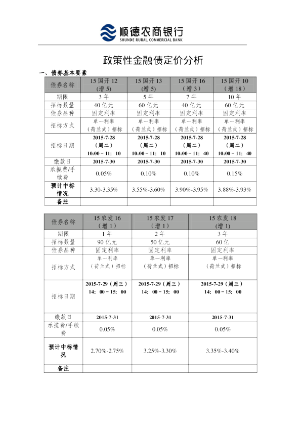 政策性金融债定价分析