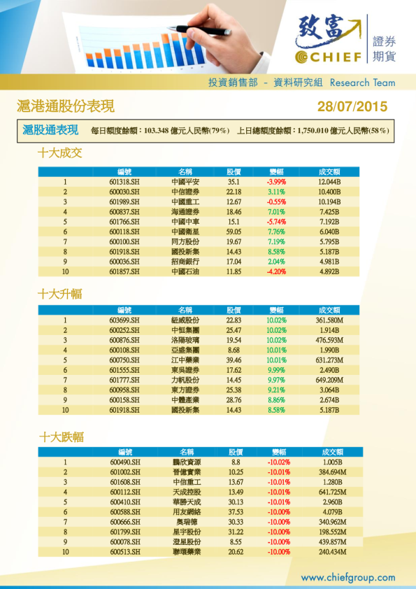 沪港通股份表现