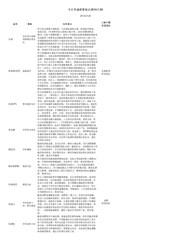 今日早盘研发视点