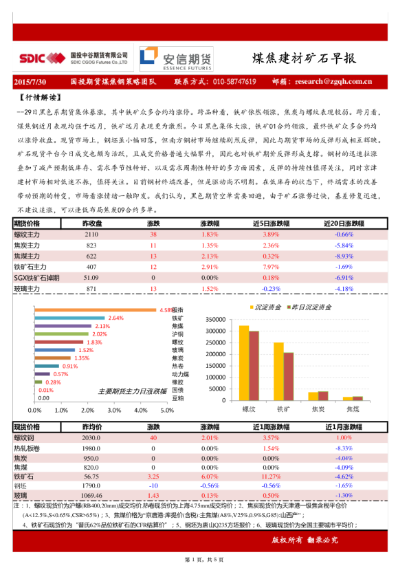 国投中谷期货煤焦建材矿石早报