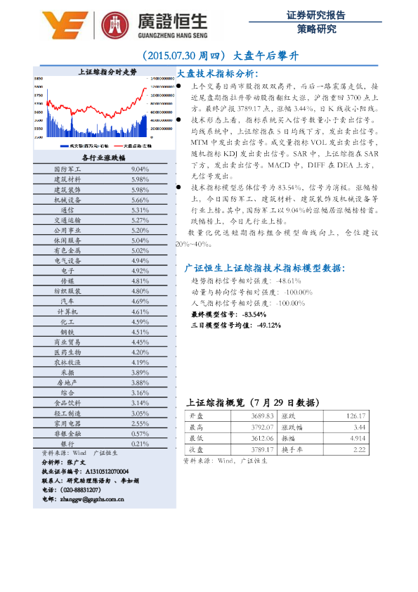 策略研究：大盘午后攀升