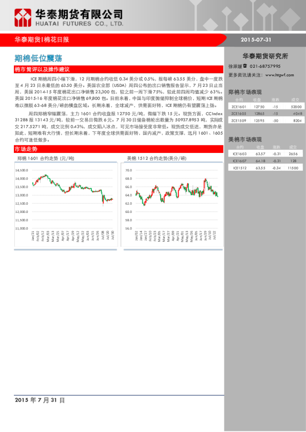 棉花日报：期棉低位震荡