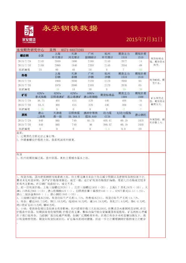永安期货钢铁数据早报