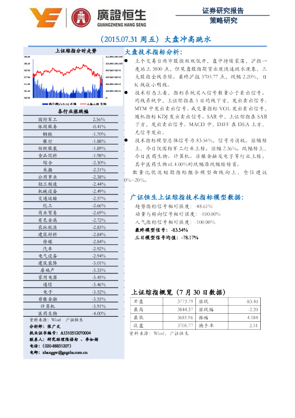 策略研究：大盘冲高跳水