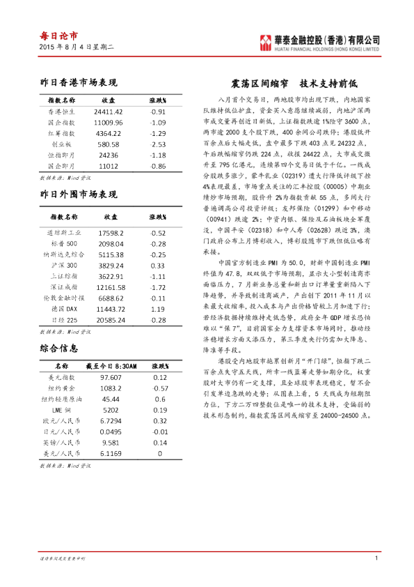 每日论市：震荡区间缩窄 技术支持前低