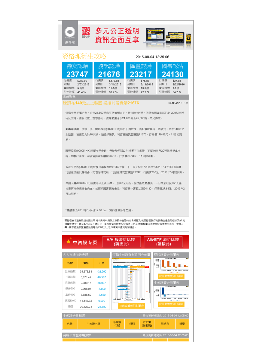 衍生攻略：腾讯在140元之上整固 业绩前留意购21676