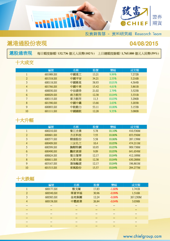 沪港通股份表现