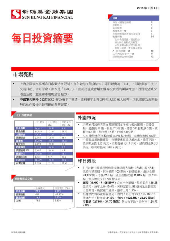 每日投资摘要