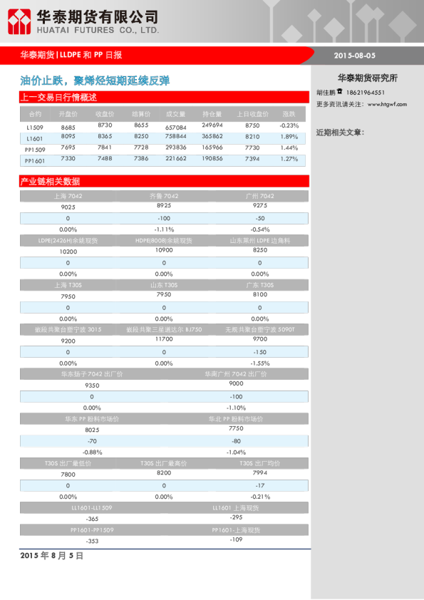 LLDPE和PP日报：油价止跌，聚烯烃短期延续反弹