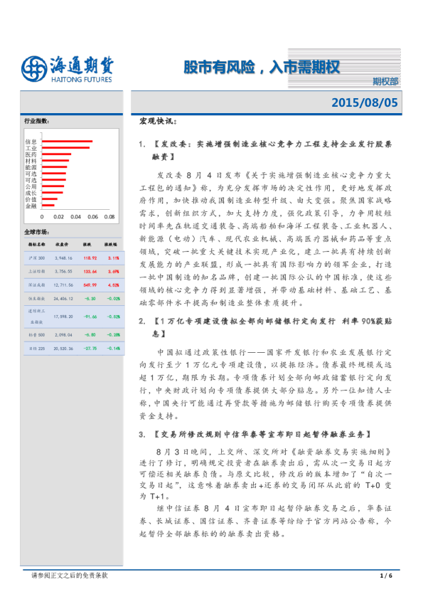 股市有风险，入市需期权