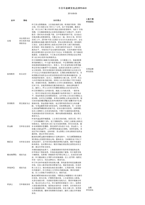 今日早盘研发视点