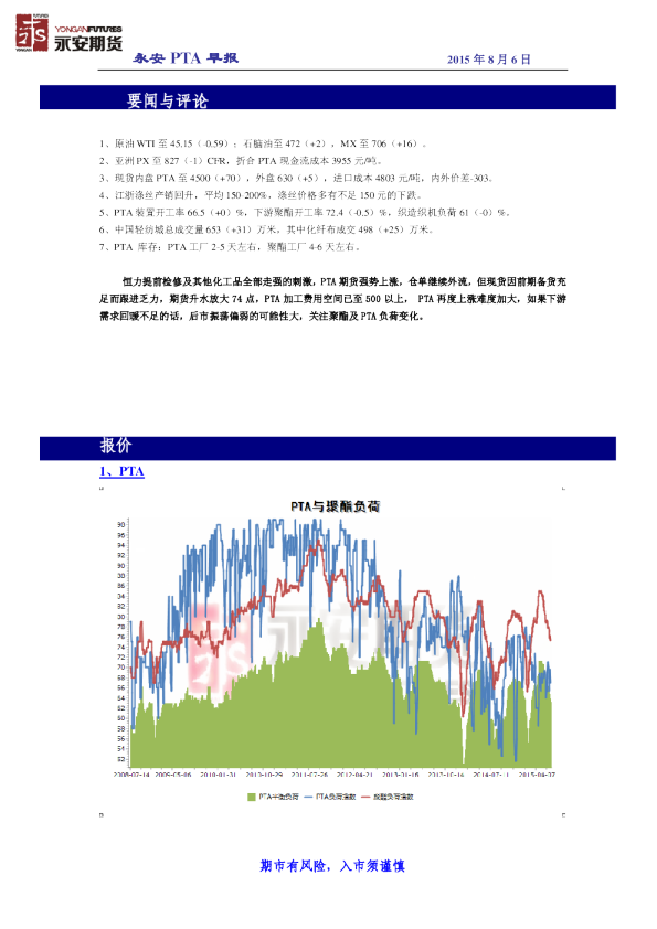 永安期货PTA早报