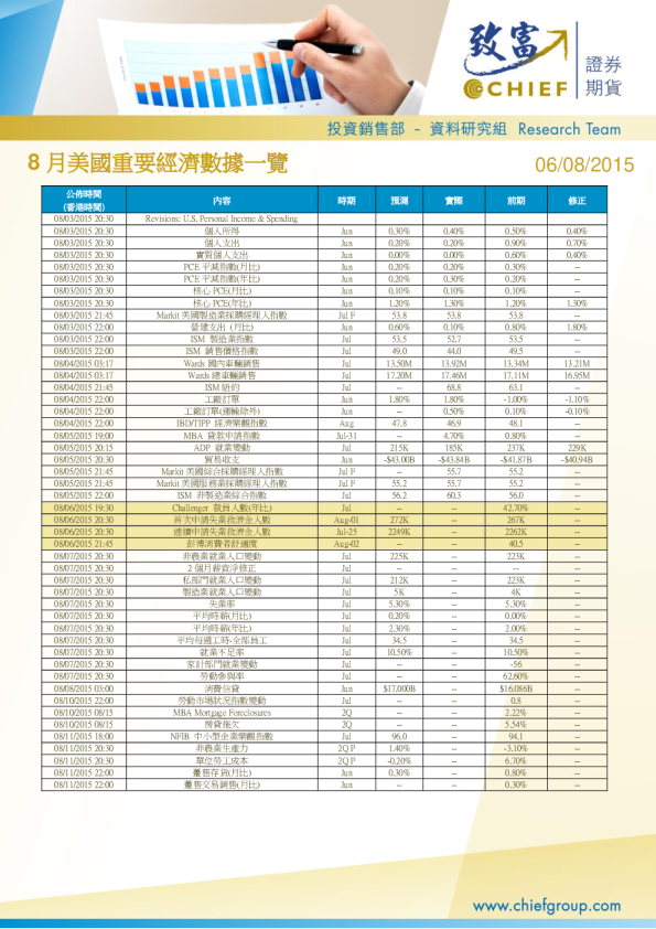 8月美国重要经济数据一览