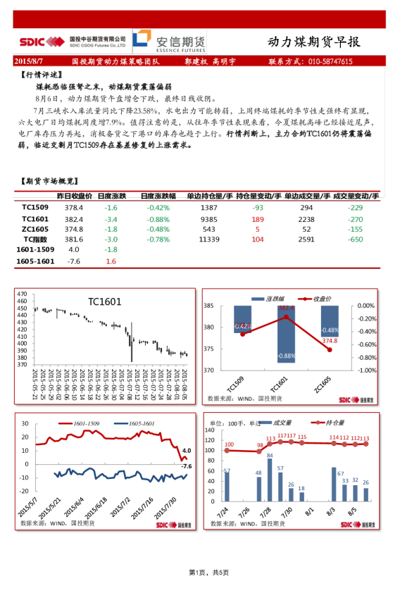 国投中谷期货动力煤期货早报