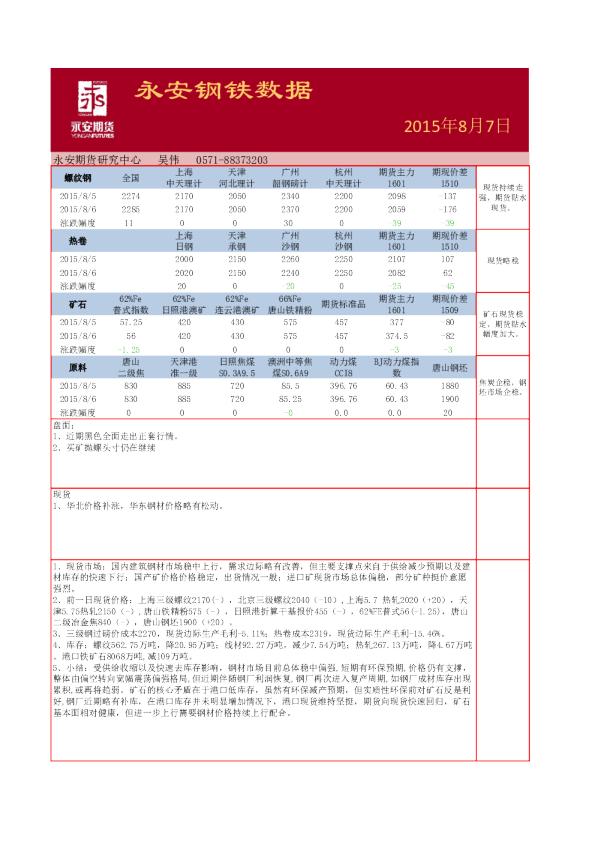 永安期货钢铁数据早报