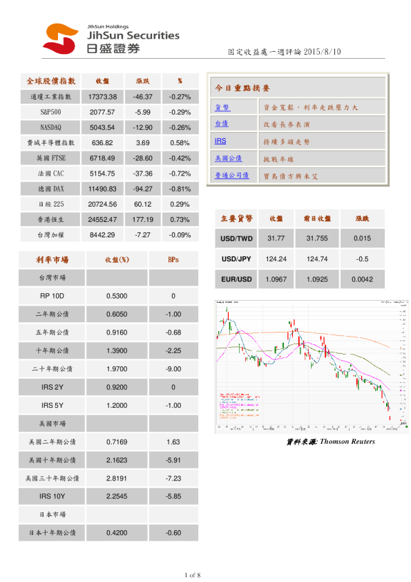 固定收益处一周评论